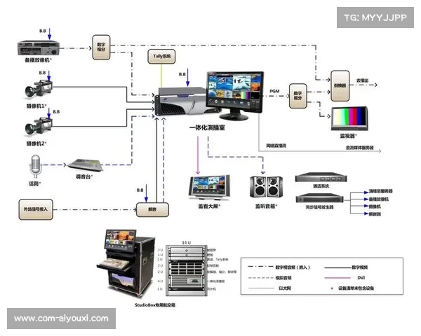 制播系统与数据平台对接,强化内容分发与效果评估。 制播系统与数据平台对接,强化内容分发与效果评估。