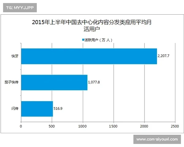 英超数字内容消费报告,移动端观赛成主流 英超数字内容消费报告,移动端观赛成主流
